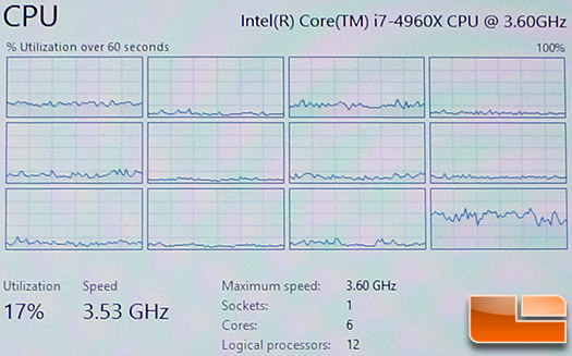 metroll-cpu-utilization