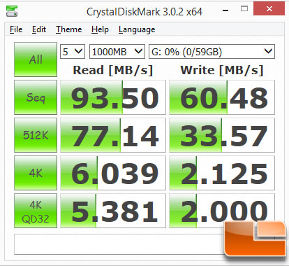 SanDisk MicroSDHC CrystalDiskMark