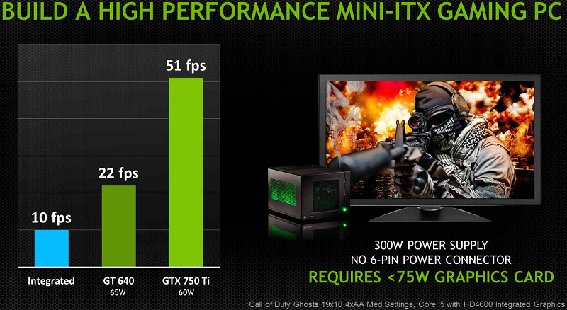 NVIDIA GeForce GTX 750 Ti 2GB Video Card Review Maxwell Mini Itx Gaming 