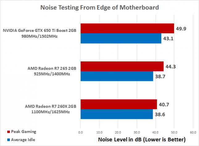 noise-testing