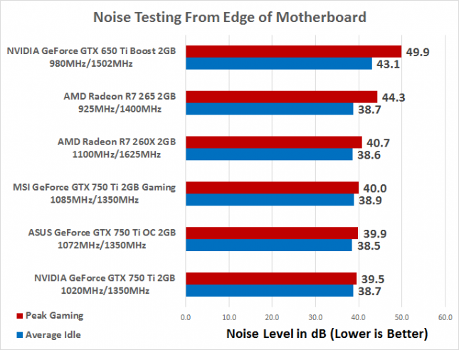 noise-testing