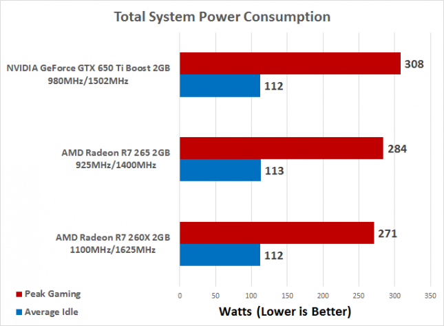 power-consumption