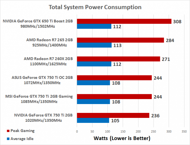 power-consumption