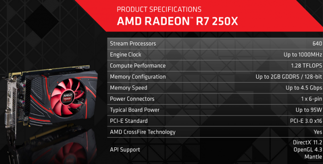 radeon-r7-250-specs