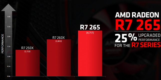 radeon-r7-265-performance