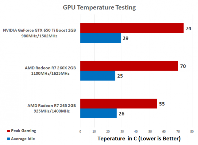 temp-testing