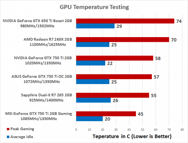 temp-testing