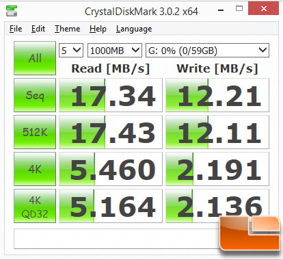 SanDisk Wireless Flash Drive USB CrystalDiskMark