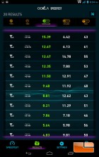 Verizon Ellipsis 7 4G LTE Network performance