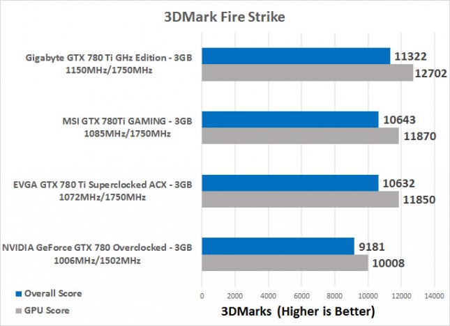 3dmark