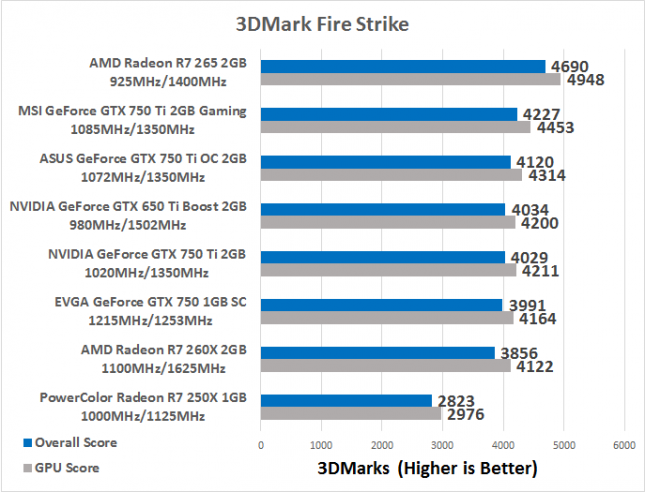 3dmark