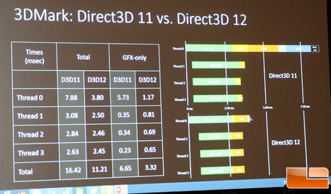 3dmark-stats