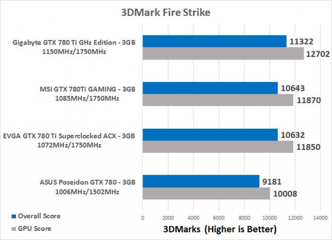 3dmark