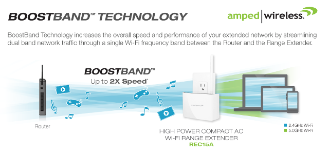 Amped BoostBand