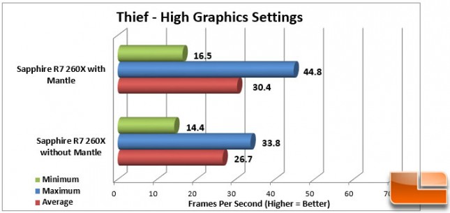 Thief Mantle High Graphics