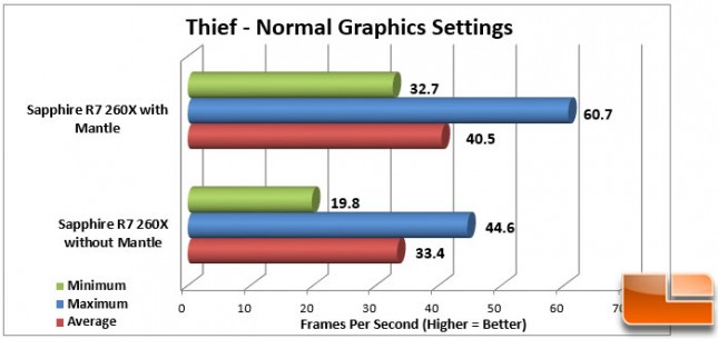 Thief Mantle Normal Graphics