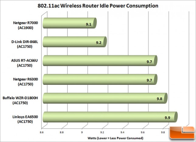 Power_Consumption-1