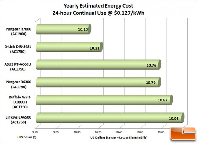 Power_Cost