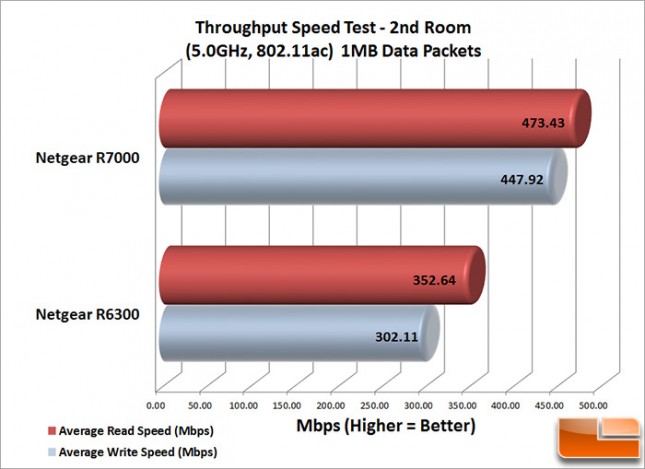 R7000_Speed_2nd_1MB