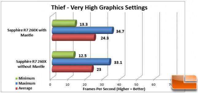 Thief Mantle Very High Graphics