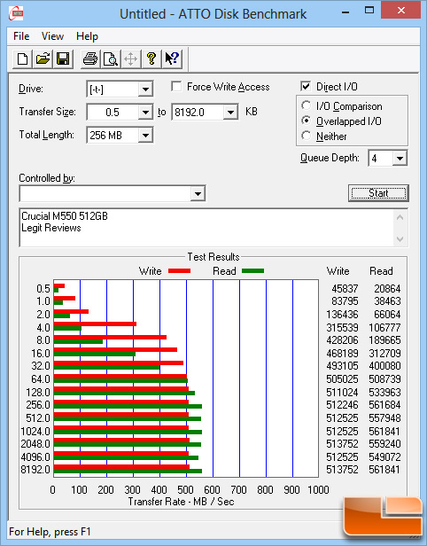 Crucial M550 512GB ATTO