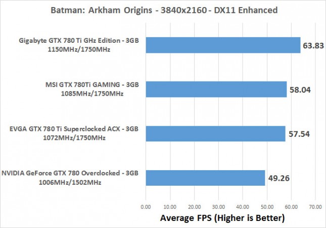 batman-avg