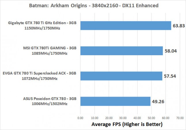 batman-avg