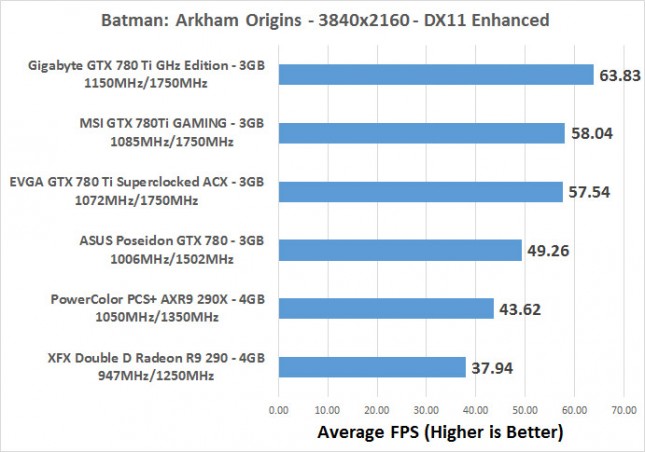 batman-fps