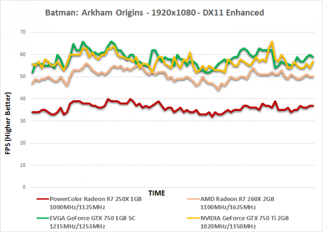 batman-time