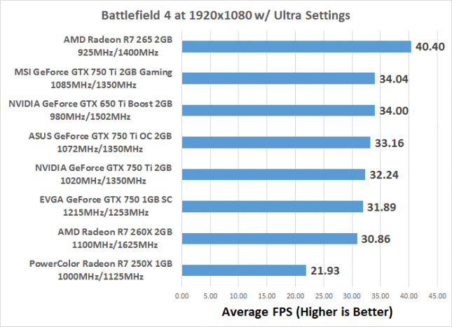 bf4