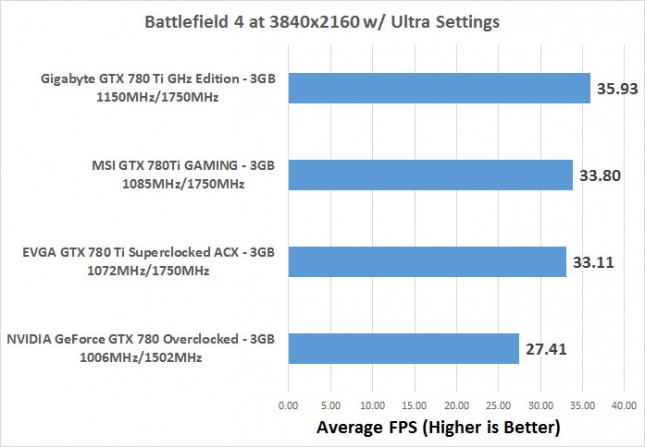 bf4-avg