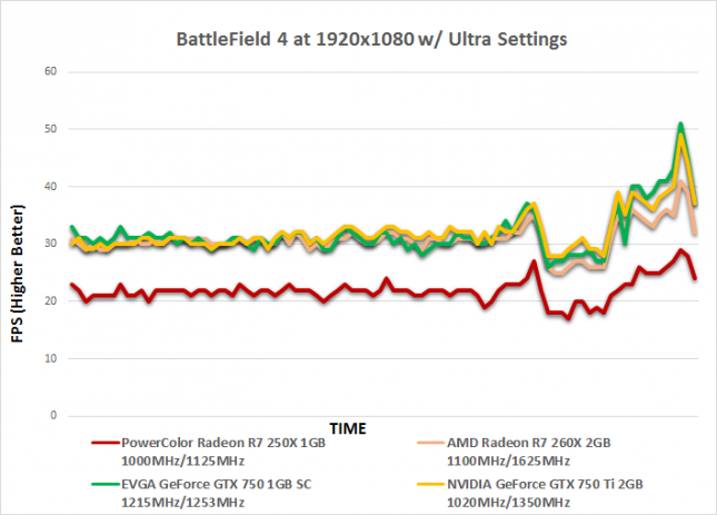 bf4-time