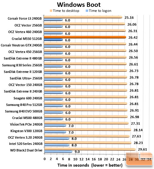 Boot Chart