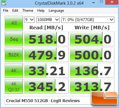 Crucial M550 512GB CrystalDiskMark