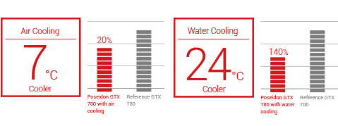 cooling-boost