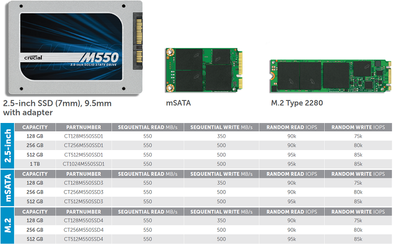 Скорость памяти ssd