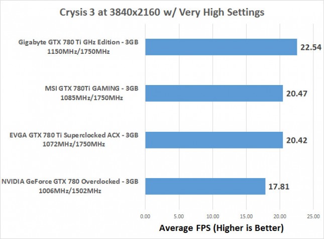 crysis3-avg