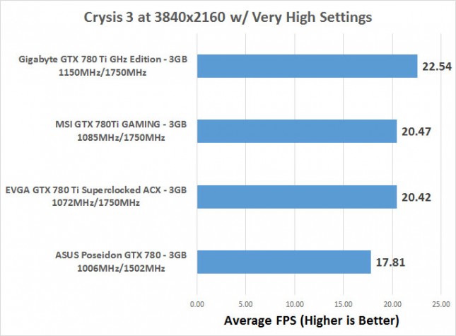 crysis3-avg