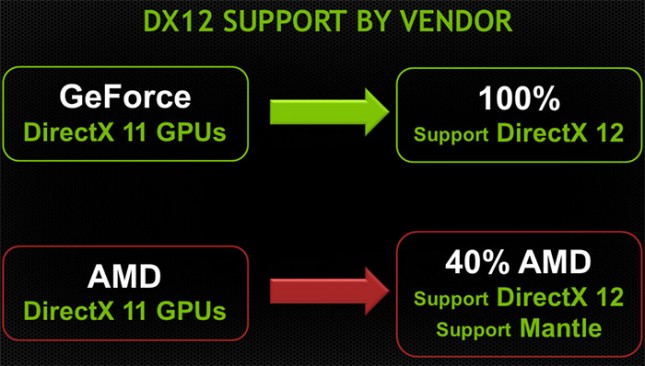 dx12-support