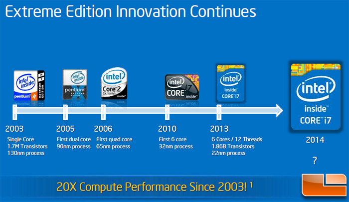 Intel Desktop Roadmap Update - Devil's Canyon, Broadwell, Haswell-E - Legit  Reviews