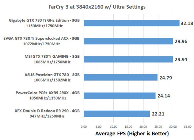 farcry-fps