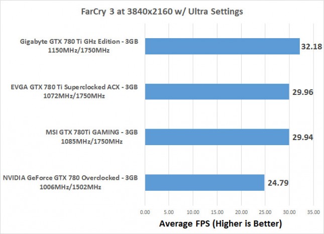 farcry3-avg