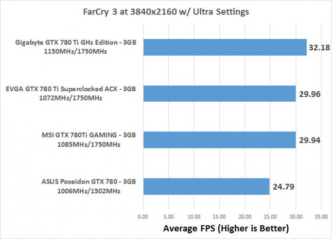 fc3-avg