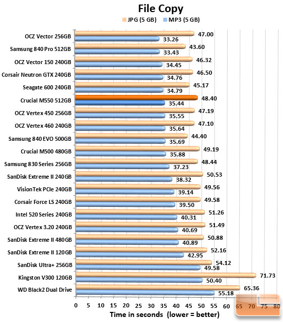 Filecopy Chart