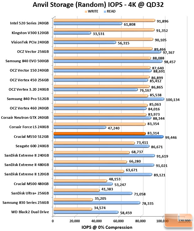 IOPS Chart