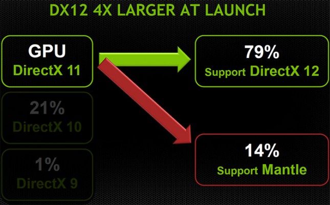 NVIDIA's RTX GPUs now support DirectX 12 Ultimate