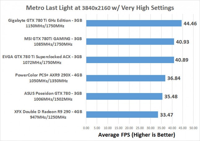 metro-fps