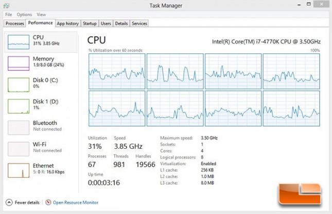 Intel Core i7-4770K Metro Last Light CPU Usage: