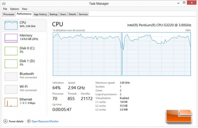 Metro Last Light Pentium G3220 CPU Usage