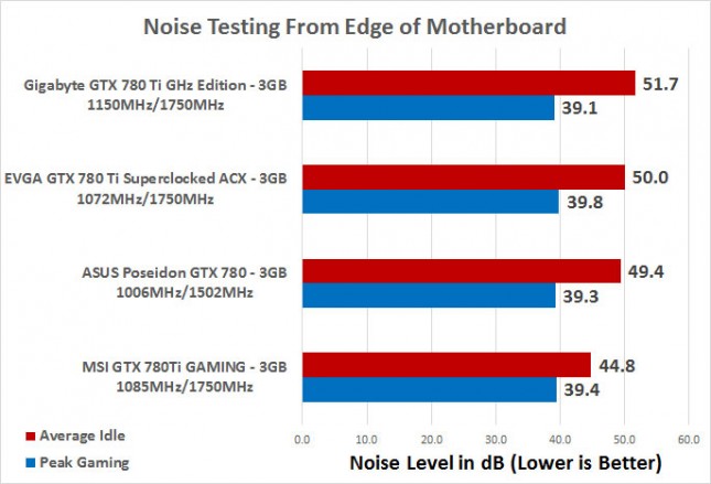 noise-test